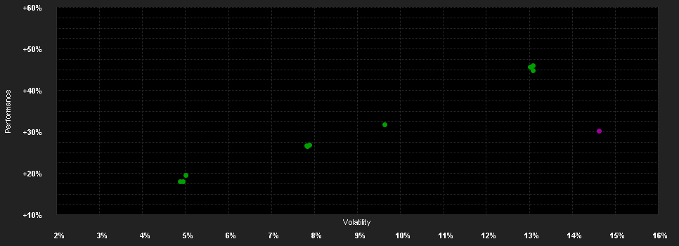 Chart for JPMorgan Funds - Climate Change Solutions Fund I (dist) - EUR (hedged)