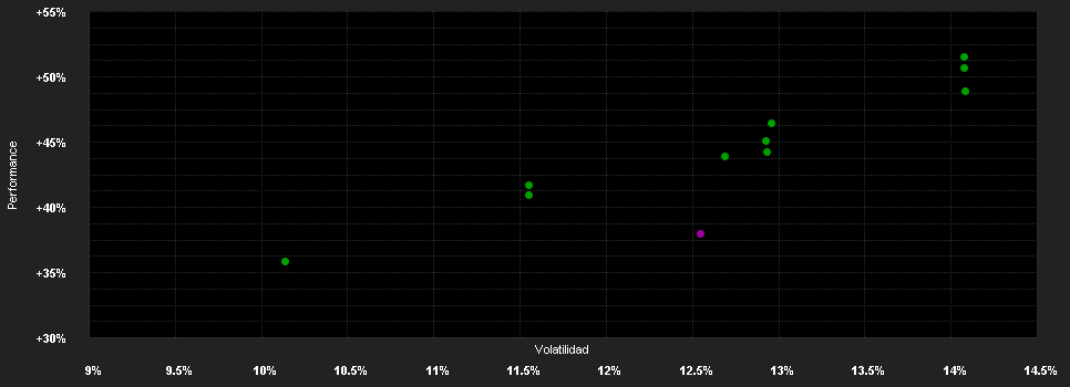 Chart for JPMorgan Funds - US Equity All Cap Fund I2 (acc) - EUR (hedged)