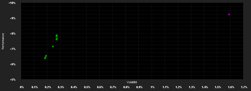 Chart for JPMorgan Funds - Global Corporate Bond Duration-Hedged Fund C (acc) - USD