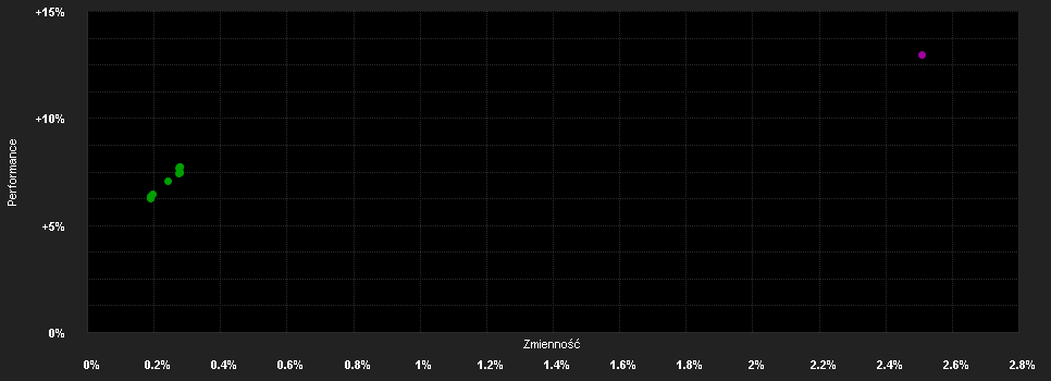 Chart for Artemis Funds (Lux) - Short Dated Global High Yield Bond - B accumulation USD