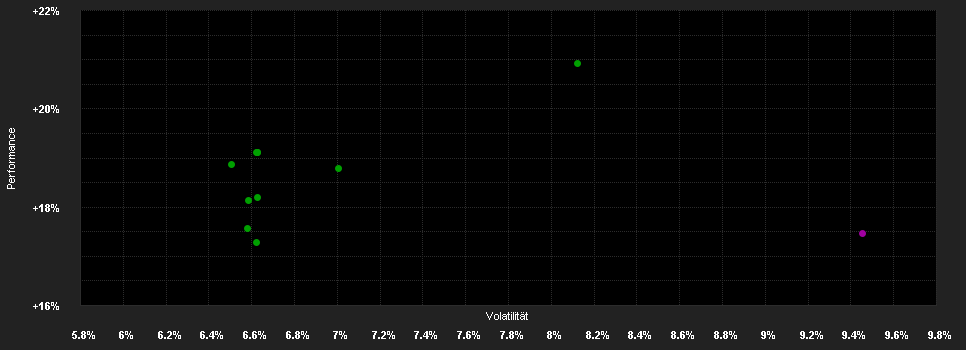 Chart for Commerzbank Aktienportfolio Covered Plus - Anteilklasse R (EUR)