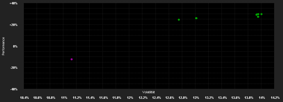 Chart for GS Quartix Mo.S.o.t.B.C.I.T.R.Pf.R2 GBP