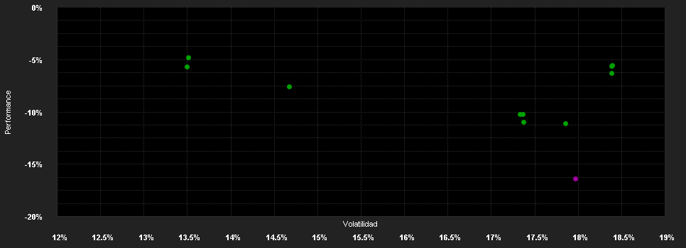 Chart for Goldman Sachs All China Equity Portfolio Base Shares