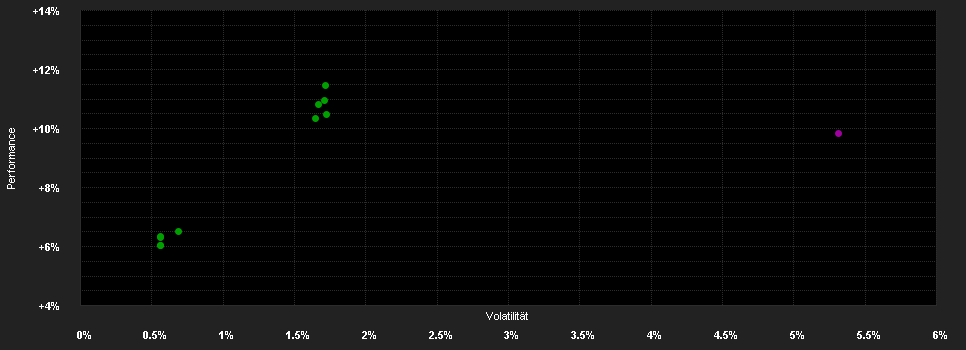 Chart for JPMorgan Investment Funds - US Bond Fund D (acc) - USD