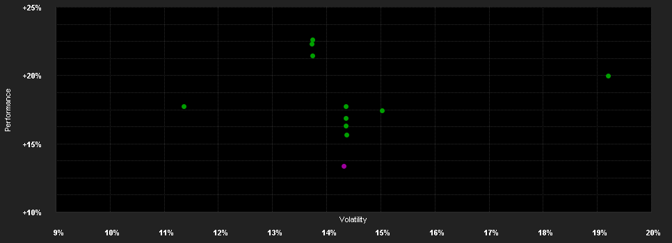 Chart for Schroder International Selection Fund Asian Total Return A Accumulation EUR Hedged