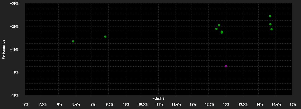 Chart for Waverton Asia Pacific Fund A Stg£