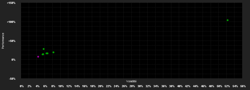 Chart for Deka-Zielfonds 2030-2034