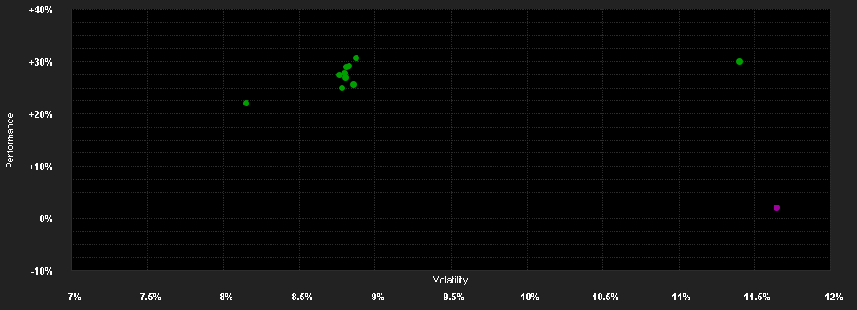 Chart for BGF Em.Mkts.F.X2 AUD