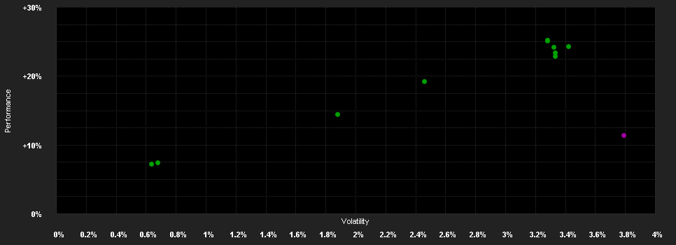 Chart for Robeco High Yield Bonds IExH USD