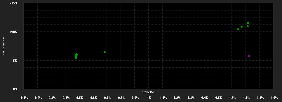 Chart for JPMorgan Funds - US Short Duration Bond Fund A (acc) - EUR (hedged)