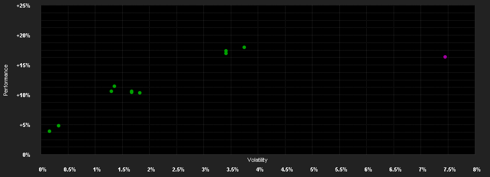 Chart for RLC-oneWord Multi-Asset A