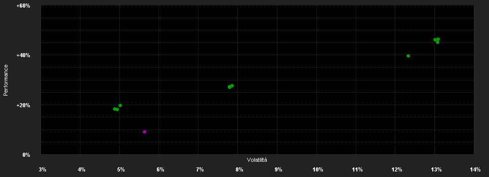 Chart for TQ-Eq.Gl.SDG Champ.Protect.90% C