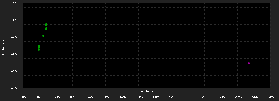 Chart for JPMorgan Funds - Global Strategic Bond Fund C (perf) (acc) - CHF (hedged)