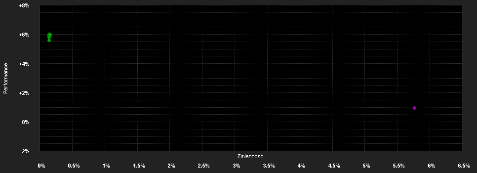 Chart for Schroder International Selection Fund US Dollar Liquidity C Accumulation EUR