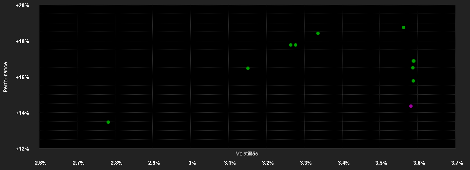 Chart for AGIF-Allianz Dyn.Asian H.Y Bond AM AUD