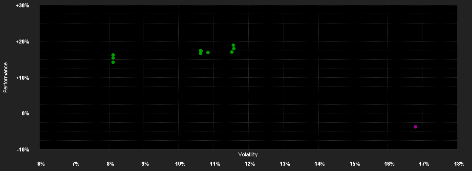 Chart for ACATIS CHAMPIONS SELECT - ACATIS Fair Value Deutschland ELM - A