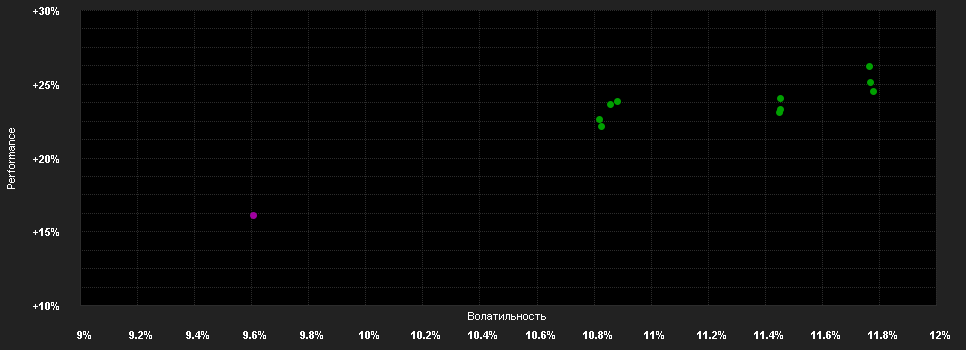 Chart for FSSA ASEAN All Cap Fund I (Accumulation) USD