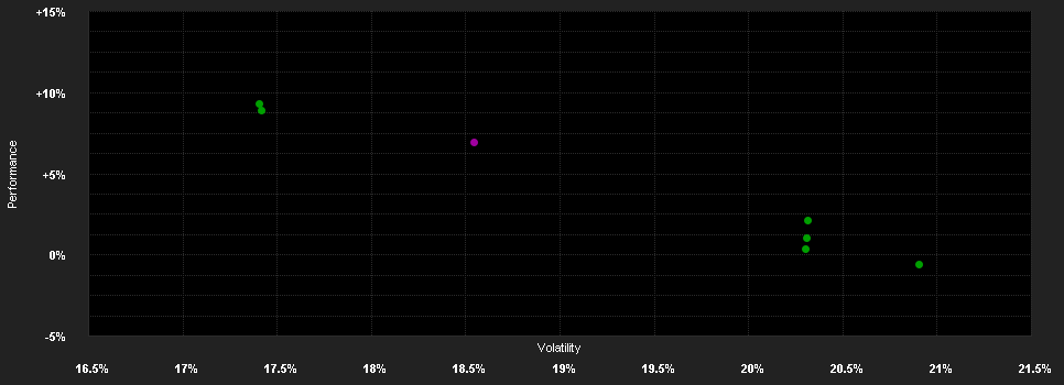 Chart for BPI GIF Africa Class M