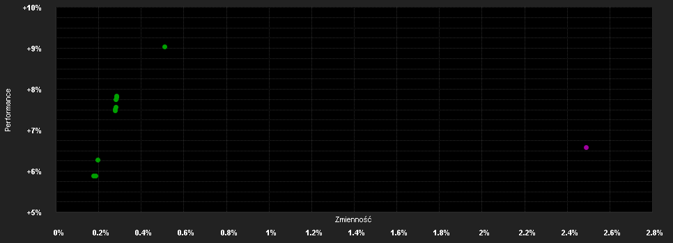 Chart for BlueBay Inv.Gr.Ab.Return Bd.D GBP(QID)H