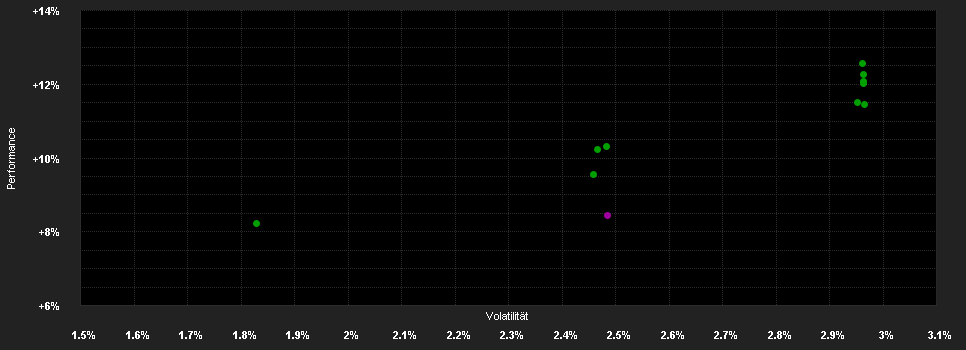 Chart for Morgan Stanley Investment Funds Global Fixed Income Opportunities Fund B