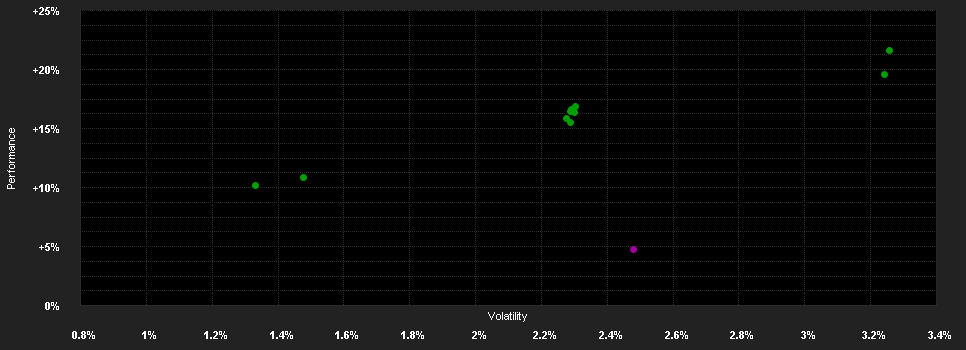 Chart for Ashmore SICAV Emerging Markets Investment Grade Corporate Debt Fund - Institutional II (ACC) JPY