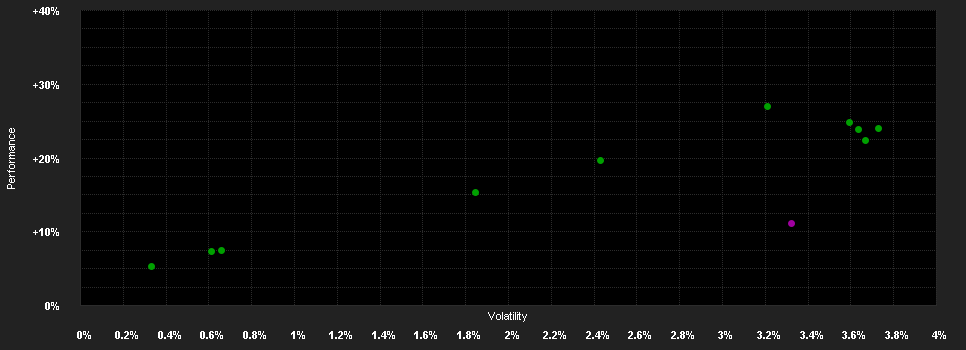 Chart for Vontobel Fund-Gl.High Yield Bond AS