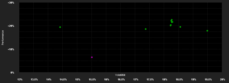 Chart for Invesco R.Japan.Eq.Val.Disc.Fd.A EUR