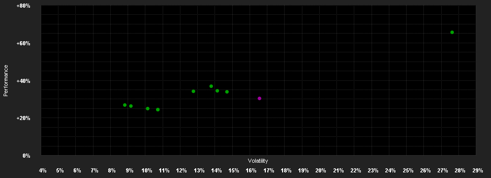 Chart for Xtrackers Artif.Int. and Big Data UE 1C