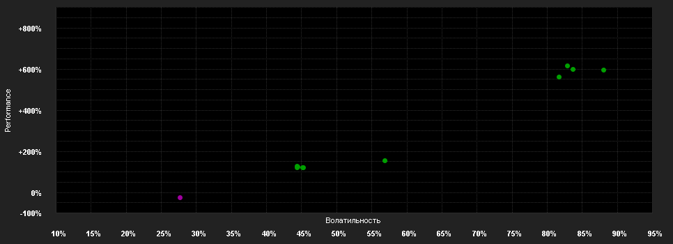 Chart for WisdomTree Long JPY Short USD 3x Daily