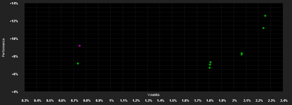 Chart for Storm Fund II - Storm Bond Fund IC Dist. (NOK)