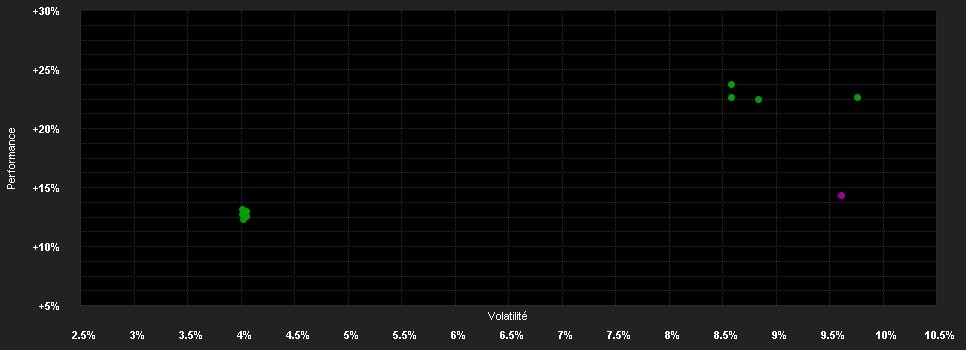 Chart for AMUNDI FUNDS EUROPEAN EQUITY INCOME ESG - J2 EUR