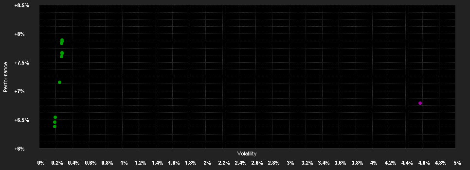 Chart for Schroder International Selection Fund EURO Bond B Accumulation EUR