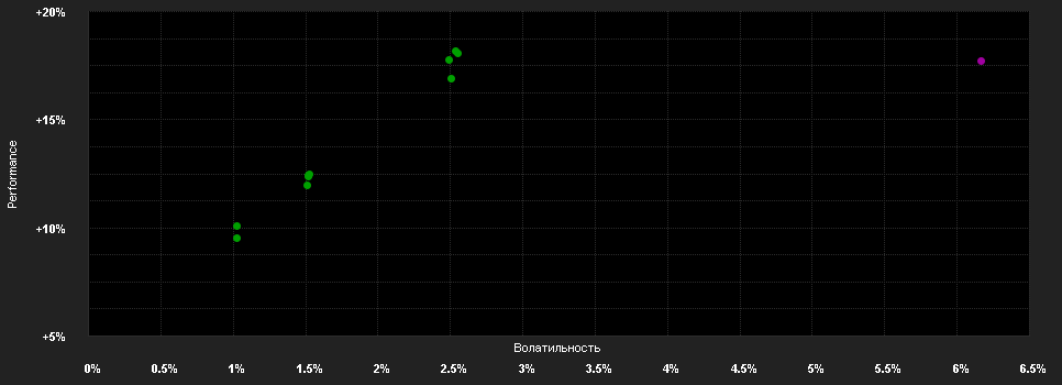 Chart for AB FCP I Emerging Markets Debt Portfolio Class A2 PLN H