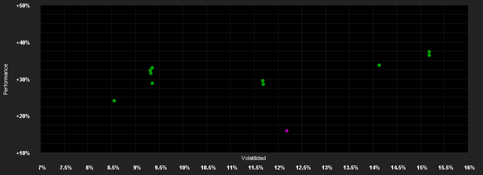 Chart for Fidelity Fd.Asia Pac.Opp.Fd.Y Acc EUR