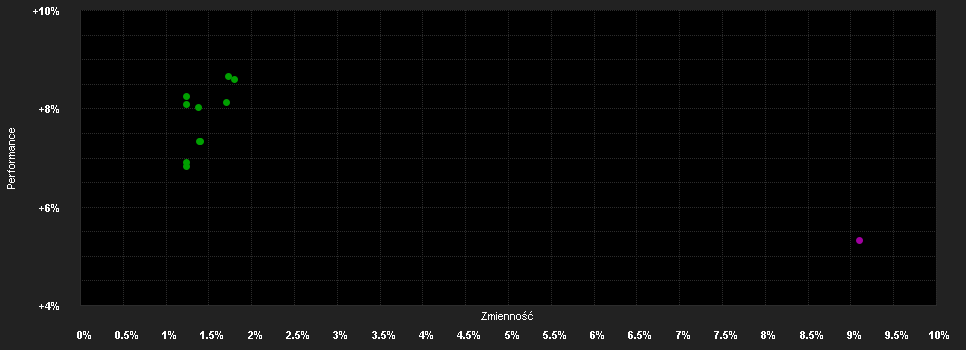 Chart for Goldman Sachs Alternative Beta - P Cap EUR