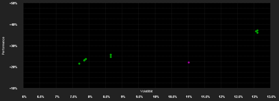 Chart for Robeco BP Global Premium Equities KE USD