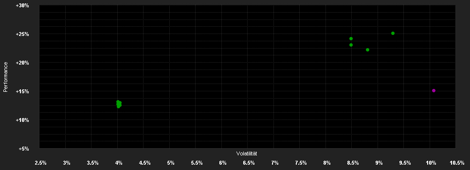 Chart for Calvert Sust.Dev.Eu.Eq.Sel.Fd.I EUR