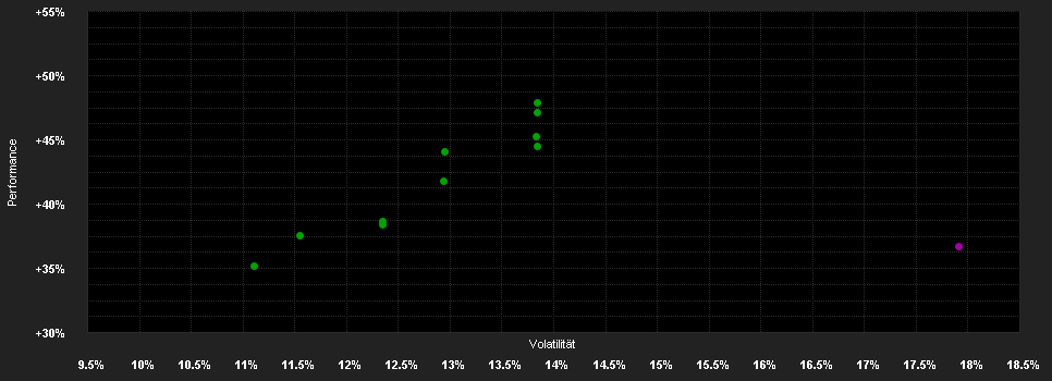 Chart for New Capital US Future Leaders Fund - USD I Acc