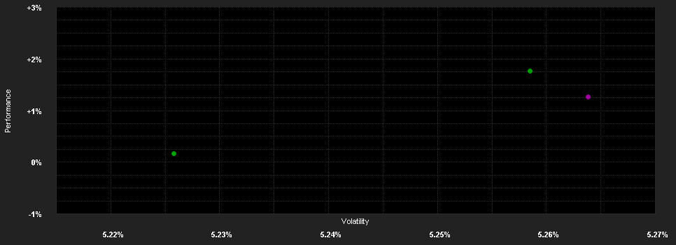 Chart for THEAM Quant Dynamic Volatility Carry I