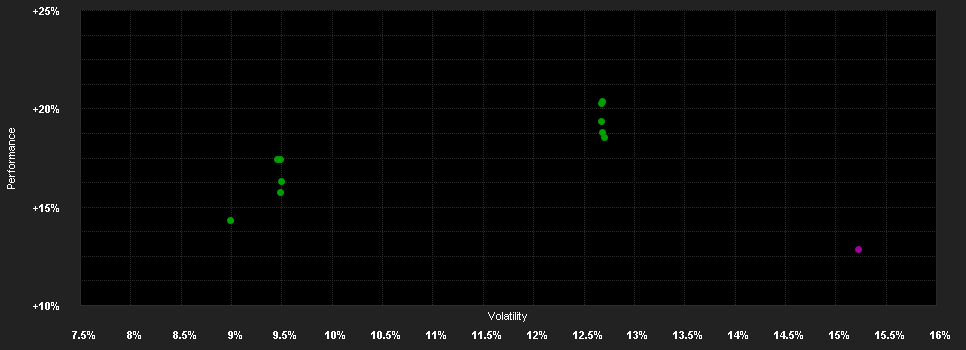 Chart for AB FCP I Asia Ex-Japan Equity Portfolio Class C