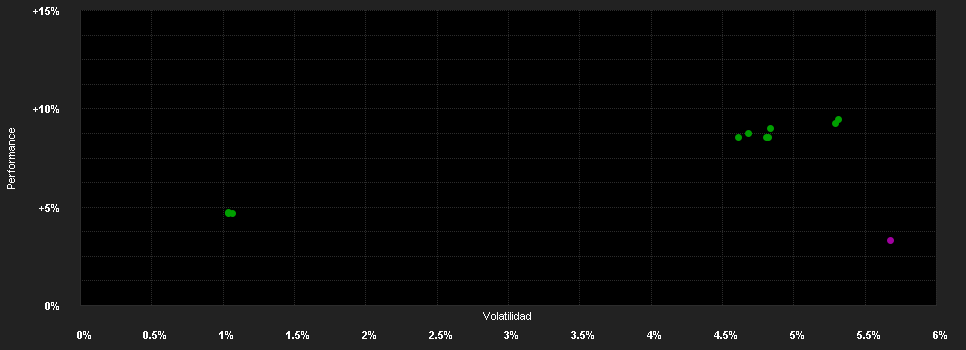 Chart for BNP Paribas Funds Euro Inflation-linked Bond I Capitalisation