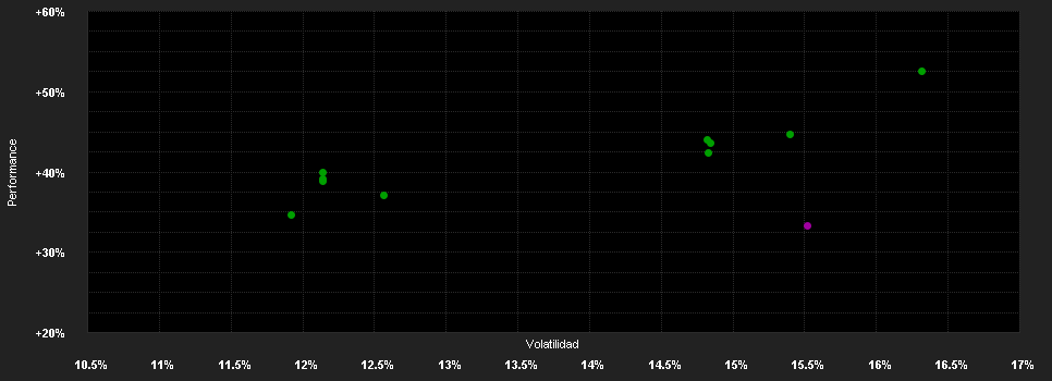 Chart for Wellington India Focus Eq.Fd.N