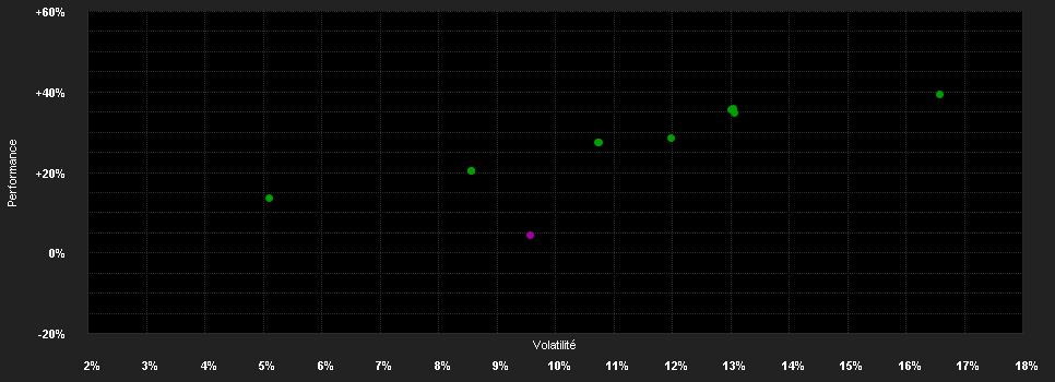 Chart for Multilabel SICAV - Lapis Global Family Owned 50 Dividend Yield Fund GBP Na