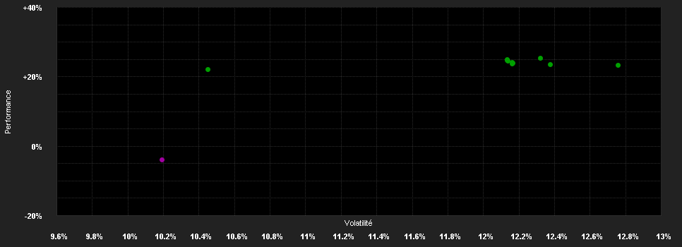 Chart for GSQuartix Modified Strategy on the Bloomberg Commodity Index Total Return Portfolio Class Y (USD)