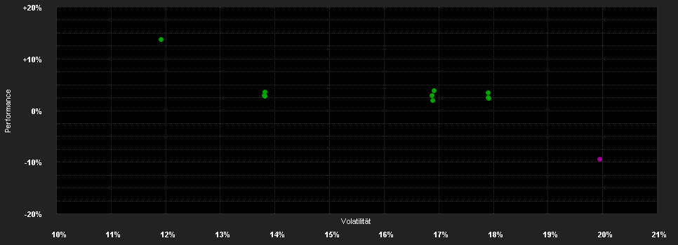 Chart for Schroder International Selection Fund China Opportunities B Accumulation USD