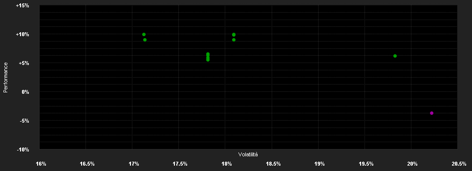 Chart for Schroder ISF China Opp.IZ Dis EUR H