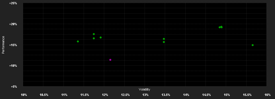 Chart for BNPP F.Aqua C.RH SGD