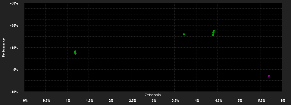 Chart for JPMorgan Funds - Global Convertibles Fund (EUR) D (acc) - EUR