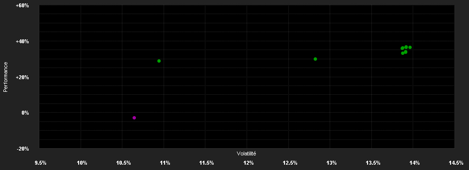 Chart for GS Quartix Mo.S.o.t.B.C.I.T.R.P.R2 EUR H