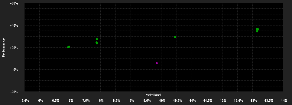 Chart for DWS Invest CROCI Global Dividends TFC